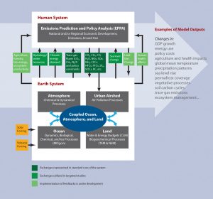 diagram-igsm-chart-large