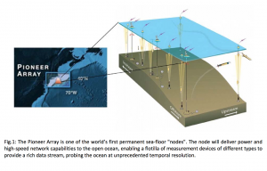 The Pioneer Array - Credit WHOI